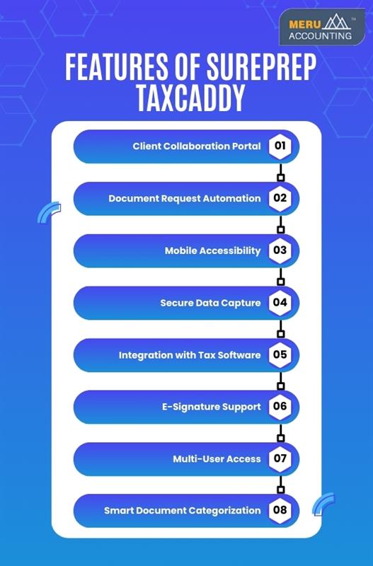 SurePrep TaxCaddy